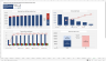 Dental Clinic Financial Model