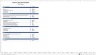 Veterinary Clinic Financial Model
