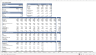 Veterinary Clinic Financial Model