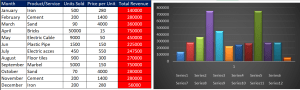 Cash flow, Revenue, profit/ loss and expanses flow chart template