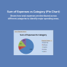 Excel Business & Revenue Management Dashboard | KPI Analytics Template