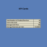 Excel Business & Revenue Management Dashboard | KPI Analytics Template