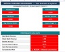 Freelance Business Command Center — Excel Dashboard for Independent Consultants