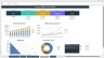 HVAC Service & Installation Financial Model