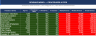 Private Medical Practice Financial Model — 3-Location Excel Dashboard | Revenue, Break-Even & 5-Year Forecast