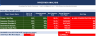 Private Medical Practice Financial Model — 3-Location Excel Dashboard | Revenue, Break-Even & 5-Year Forecast