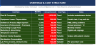 Private Medical Practice Financial Model — 3-Location Excel Dashboard | Revenue, Break-Even & 5-Year Forecast