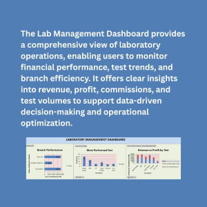 Laboratory Management Dashboard in Excel | Revenue, Profit & Test Analysis