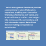 Laboratory Management Dashboard in Excel | Revenue, Profit & Test Analysis