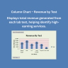 Laboratory Management Dashboard in Excel | Revenue, Profit & Test Analysis