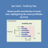 Laboratory Management Dashboard in Excel | Revenue, Profit & Test Analysis