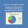 Laboratory Management Dashboard in Excel | Revenue, Profit & Test Analysis