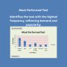 Laboratory Management Dashboard in Excel | Revenue, Profit & Test Analysis