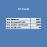 Laboratory Management Dashboard in Excel | Revenue, Profit & Test Analysis