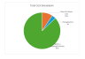 FMCG & Food Export Margin Calculator (Olive Oil Template)