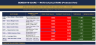 Beneish M-Score Earnings Manipulation Scorecard: Detect Financial Fraud & Accounting Red Flags