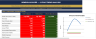 Beneish M-Score Earnings Manipulation Scorecard: Detect Financial Fraud & Accounting Red Flags