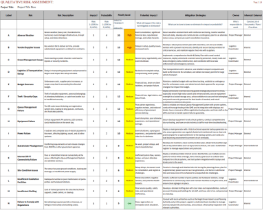 Qualitative & Quantitative Risk Assessment Excel Templates (EMV + Risk Matrix Dashboard)