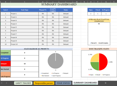 Project Management Excel Template with Gantt Chart, Dashboard & Issue Tracker