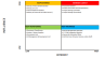 Stakeholder Analysis & RACI Matrix Excel Template with Power-Interest Grid
