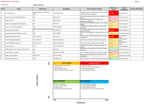 Stakeholder Analysis & RACI Matrix Excel Template with Power-Interest Grid