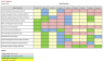 Stakeholder Analysis & RACI Matrix Excel Template with Power-Interest Grid