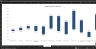 NVIDIA Financial Model | DCF Valuation Model | 5 Year Forecasting