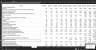 NVIDIA Financial Model | DCF Valuation Model | 5 Year Forecasting