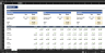 NVIDIA Financial Model | DCF Valuation Model | 5 Year Forecasting