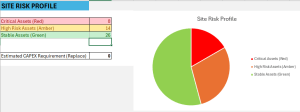 Industrial Asset Criticality & Risk Triage Matrix (Maintenance Leadership Tool)