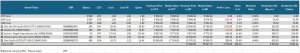 Portfolio Overview