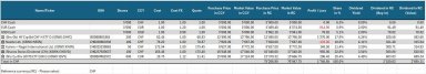 Portfolio Overview