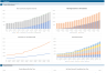 Ecommerce Financial Model - Investor Ready