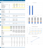 Ecommerce Financial Model - Investor Ready