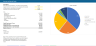 Ecommerce Financial Model - Investor Ready