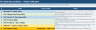 UAE VAT201 Return Tracker — FTA-Compliant Excel Template |  13-Box | Auto-Calculated | 2025–2027