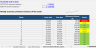 Cash Flow Forecast Template for Small Business Owners - Simple 90-Day Excel Survival Plan (Automatic Dashboard)