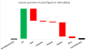 Cash Flow Analysis of Publicly Listed Companies: Inflows & Outflows Template with Real-Life Example