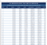 Mortgage Calculator — Amortization, Prepayment & Lender Comparison | Excel