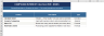 Compound Interest Calculator — 40-Year Growth Table & Scenario Comparison | Excel