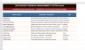 Restaurant Financial Management System — P&L, Food Cost, Menu Engineering & Break-Even | Excel