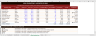 Restaurant Financial Management System — P&L, Food Cost, Menu Engineering & Break-Even | Excel