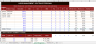Restaurant Financial Management System — P&L, Food Cost, Menu Engineering & Break-Even | Excel
