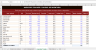 Restaurant Financial Management System — P&L, Food Cost, Menu Engineering & Break-Even | Excel