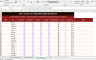 Restaurant Financial Management System — P&L, Food Cost, Menu Engineering & Break-Even | Excel