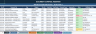 Complete ISO 9001:2015 Quality Management System Excel – QMS, CAPA, Risk, Audit, KPI Dashboard