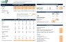 Export Tariff, FX-impact & Strategic Investment (Real Estate + M&A) Model of a hypothetical exporting company
