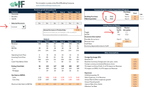 Export Tariff, FX-impact & Strategic Investment (Real Estate + M&A) Model of a hypothetical exporting company