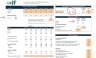 Export Tariff, FX-impact & Strategic Investment (Real Estate + M&A) Model of a hypothetical exporting company