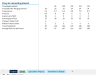 Export Tariff, FX-impact & Strategic Investment (Real Estate + M&A) Model of a hypothetical exporting company